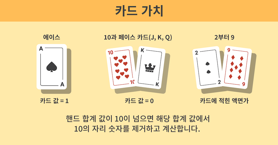 한국 온라인 카지노 바카라 게임방법 바카라 규칙