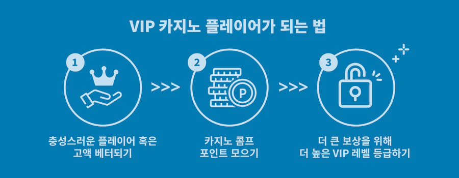 한국 온라인 카지노 사이트 추천 vip 최고의 카지노 보너스 프로모션 비트카지노 