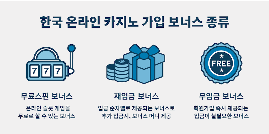 한국 온라인 카지노 보너스 가입 보너스 무료 온라인 카지노 게임 보너스 최대 온라인 카지노 보너스