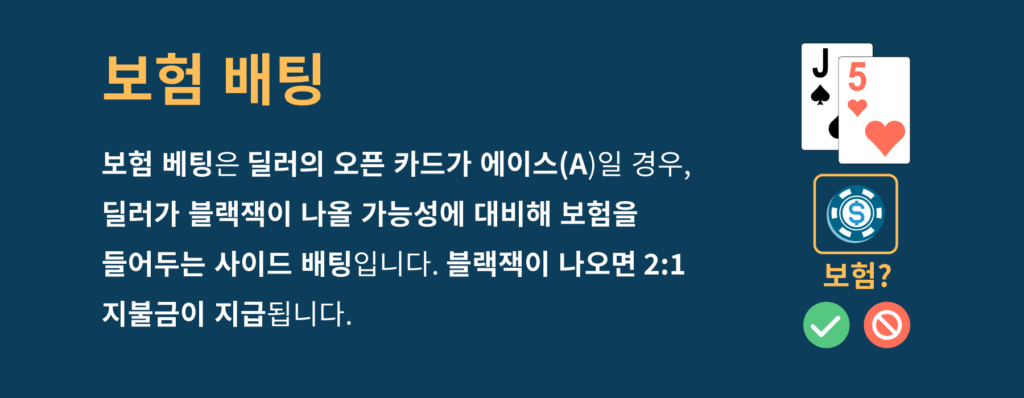 한국 온라인 카지노 블랙잭 사이드배팅 블랙잭 보험배팅 인슈어런스배팅 블랙잭 사이드벳 블랙잭 카지노 사이트 블랙잭 보험