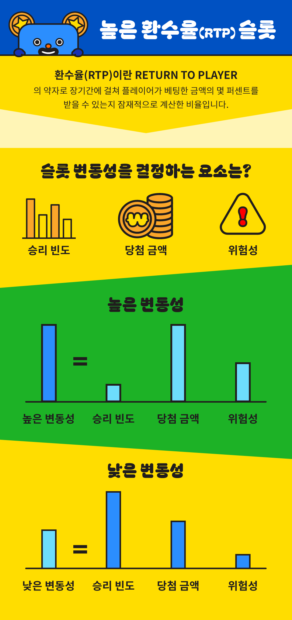 한국 온라인 카지노 온라인 슬롯 추천 슬롯사이트 환수율 좋은 슬롯 환수율 높은 슬롯 슬롯RTP란 슬롯머신 환수율