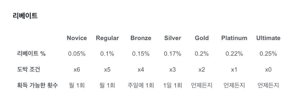 한국 온라인 카지노 카지노엑스 후기 카지노엑스 보너스 암호화폐 카지노 보너스 캐쉬백 카지노 보너스 리베이트 보너스.jpg